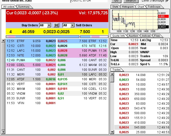 Nach dem Absturz erwarte ich einen Tenbagger 619144