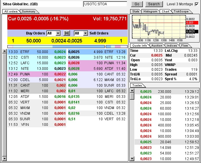 Nach dem Absturz erwarte ich einen Tenbagger 619159