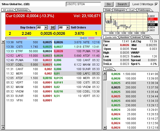 Nach dem Absturz erwarte ich einen Tenbagger 619161