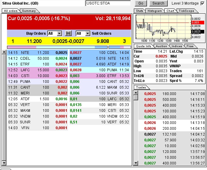 Nach dem Absturz erwarte ich einen Tenbagger 619169