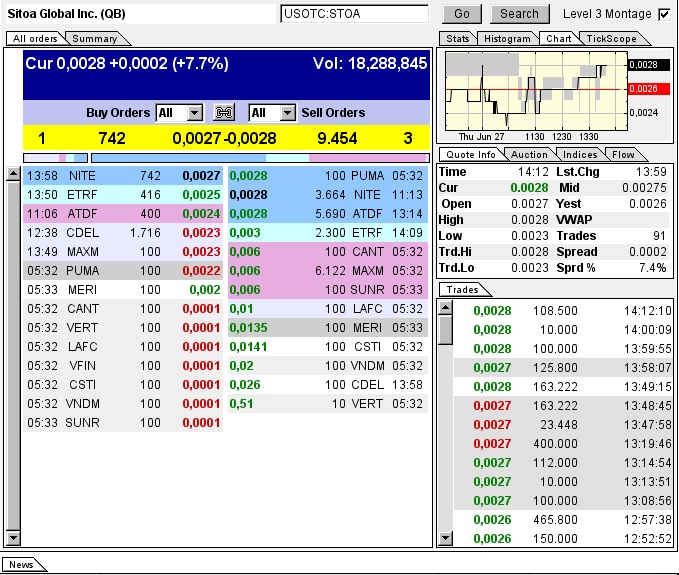 Nach dem Absturz erwarte ich einen Tenbagger 619491