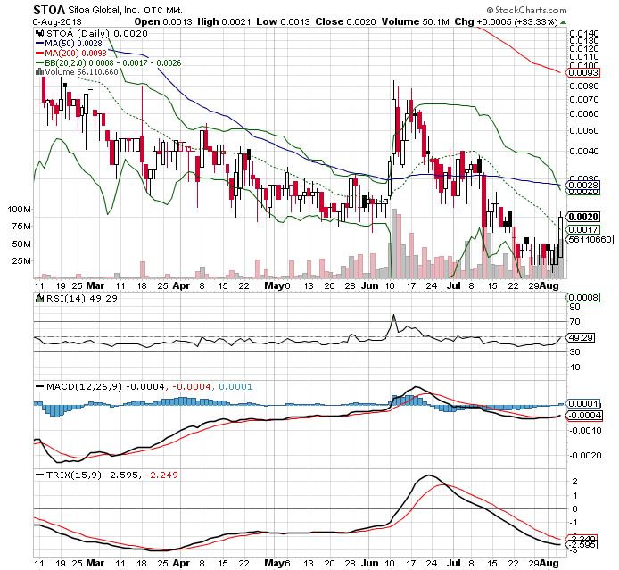 Nach dem Absturz erwarte ich einen Tenbagger 630640