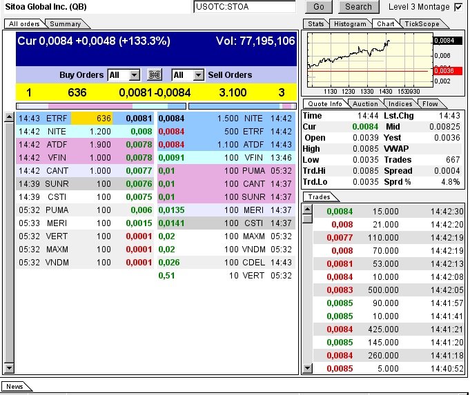 Nach dem Absturz erwarte ich einen Tenbagger 614635