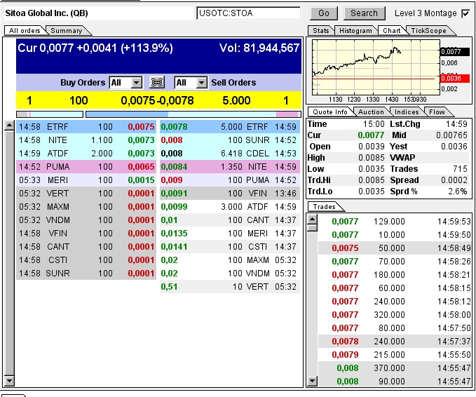 Nach dem Absturz erwarte ich einen Tenbagger 614643