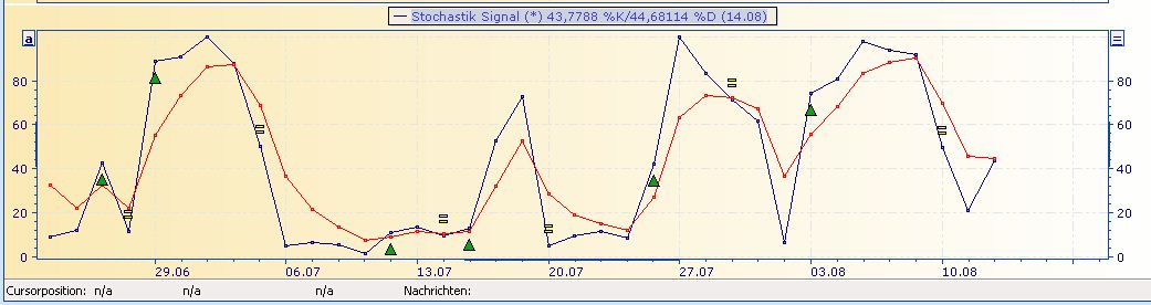 Deutsche Bank (moderiert 2.0) 529587