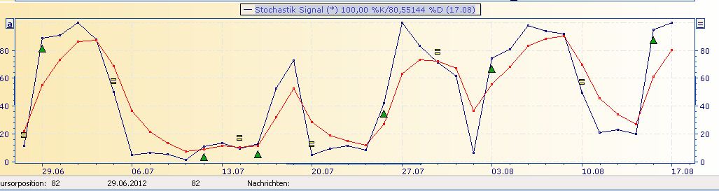 Deutsche Bank (moderiert 2.0) 530500