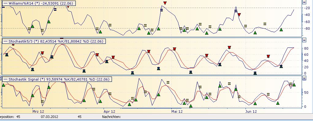 Daimler REKORD Jahre 2011-20XX 517366
