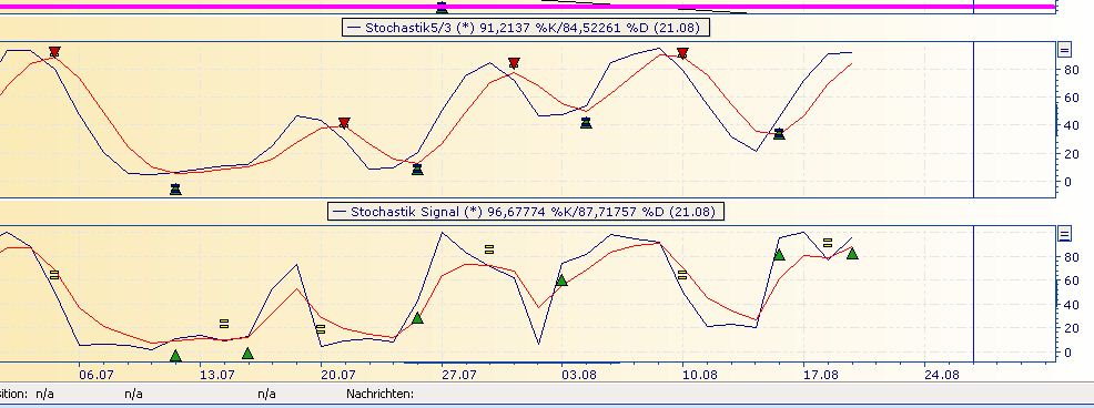 Deutsche Bank (moderiert 2.0) 531241