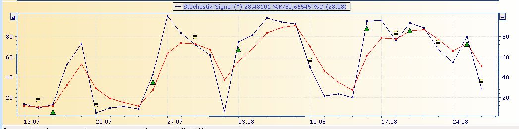 Deutsche Bank (moderiert 2.0) 532839