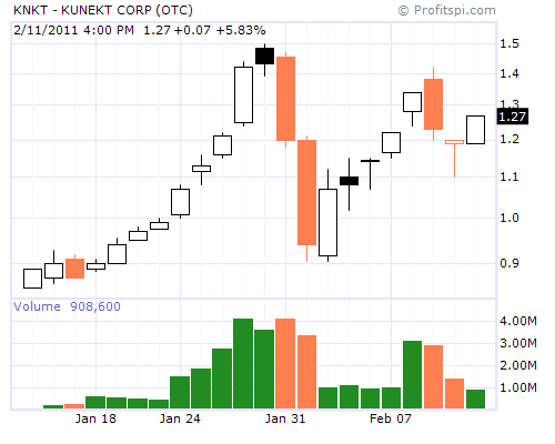 The Apple of Emerging Markets 380502