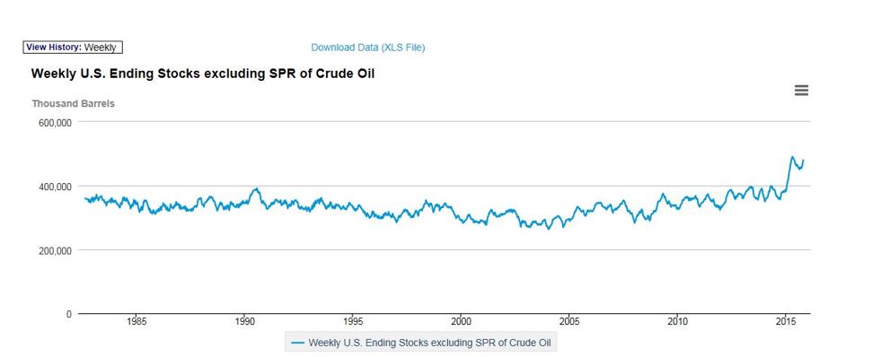 Brent Crude Rohöl ICE Rolling 871438