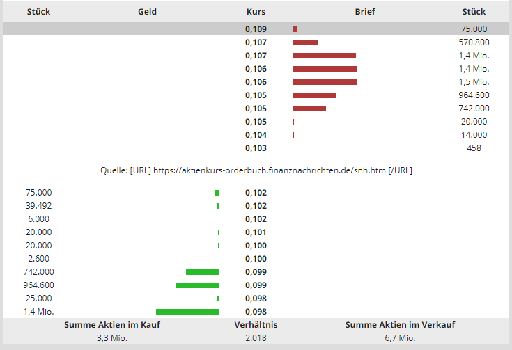 Steinhoff International Holdings N.V. 1231405