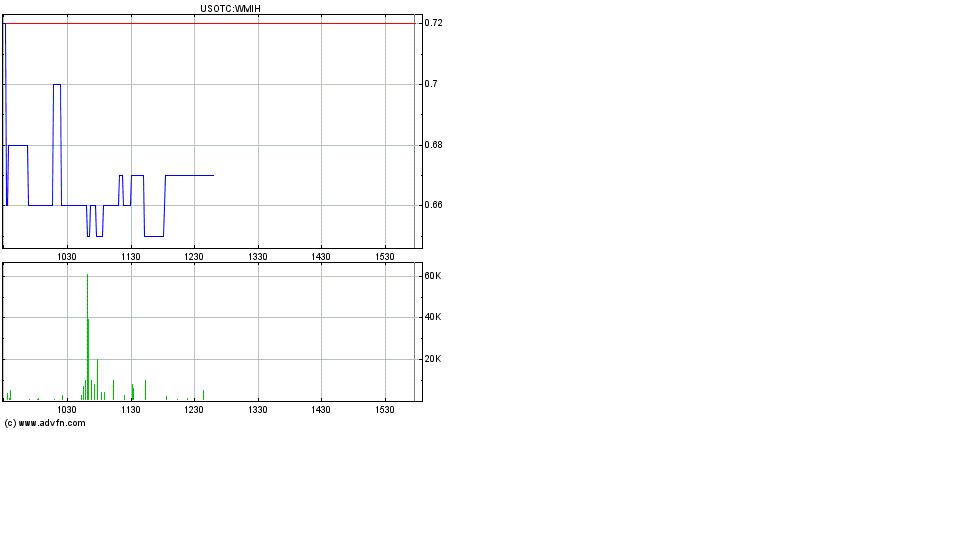 COOP News (ehemals: Wamu /WMIH) 606868