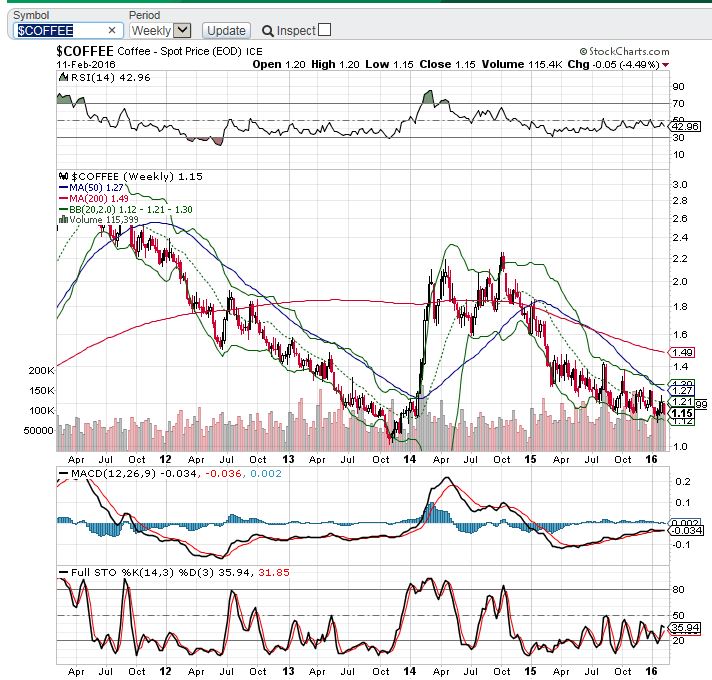 Kaffee long wird interessant 893595