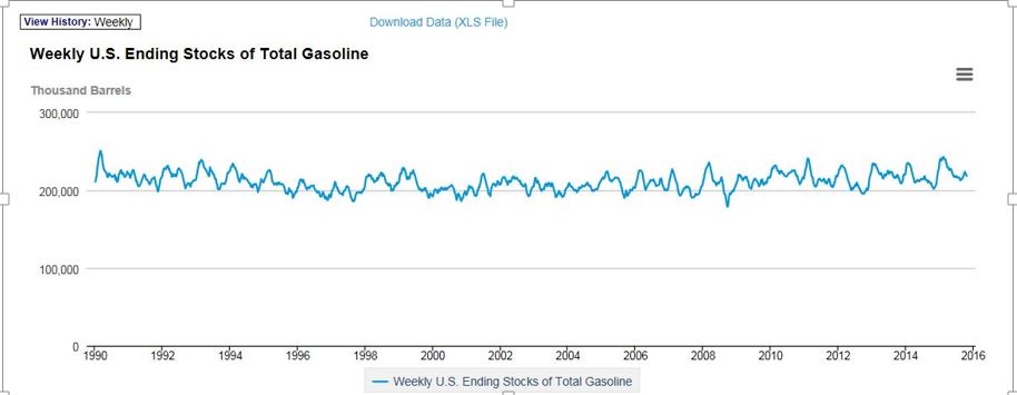 Brent Crude Rohöl ICE Rolling 871435