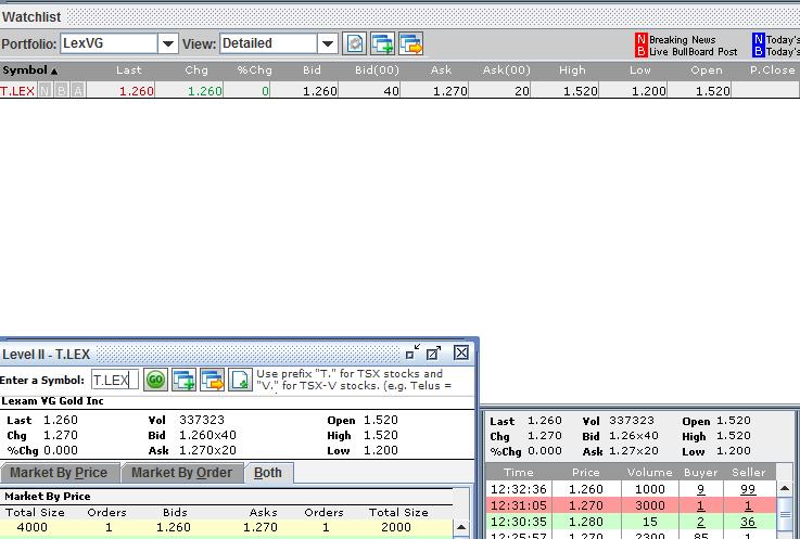 VG Gold ( ISIN: CA9182161021 ) 370404