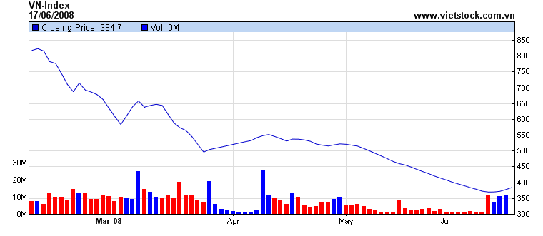 VIETNAM - Good Morning Vietnam 169379