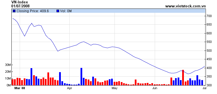 VIETNAM - Good Morning Vietnam 172312