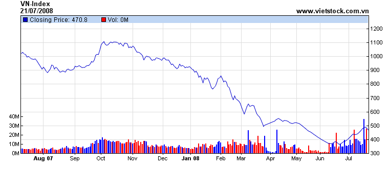 VIETNAM - Good Morning Vietnam 175875