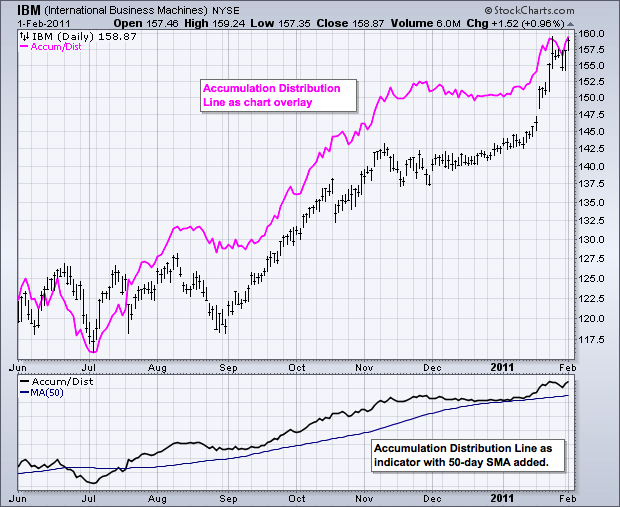 Trading Bougainville Copper (ADRs) 867948 631123