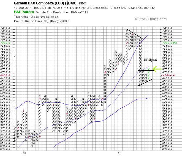 Quo Vadis Dax 2011 - All Time High? 389590