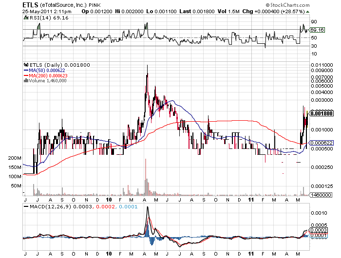 ETLS startet wieder durch. letzter run 3000% 406348