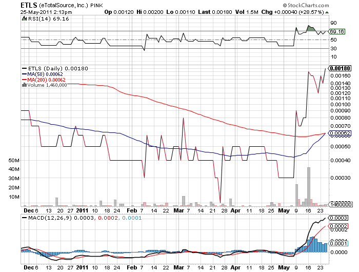 ETLS startet wieder durch. letzter run 3000% 406349