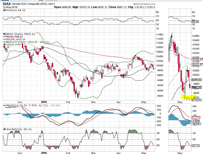 Gold und weitere interessante Anlagemöglichkeiten. 913769