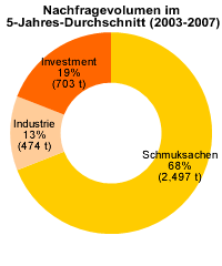 Wenn das Gold redet, dann schweigt die Welt! 260752