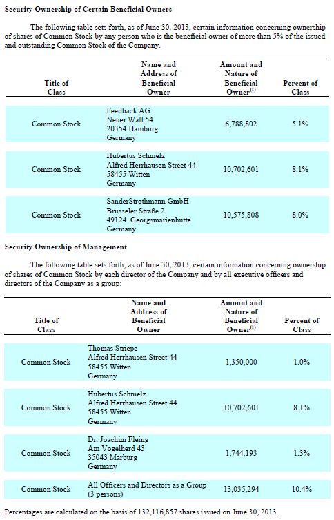 SanguiBiotech - Invest in Oxygen 650844