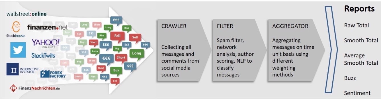 Wirecard 2014 - 2025 1163281