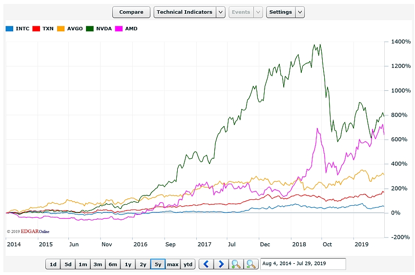 AMD- Mit Zen und Vega in eine bessere Zukunft 1126335