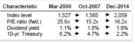 Warum der DAX auf 15.000 Punkte steigen wird 786882