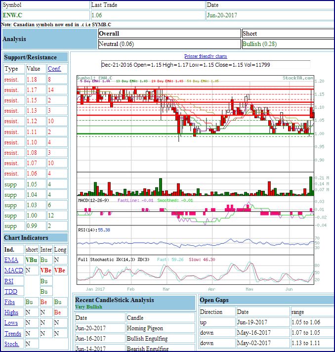 EnWave mit Durchbruch - erster Produktverkauf 996966