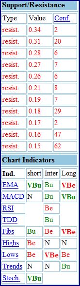 Nautilus - etwas kommendes? 916431