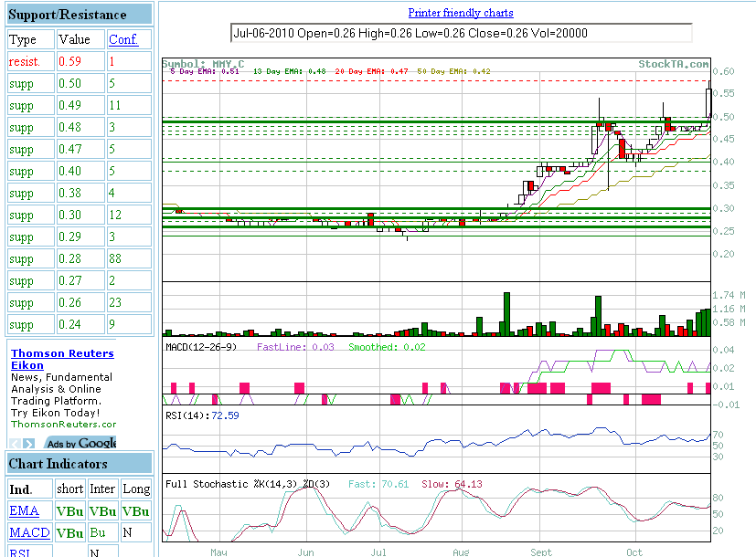 Monument Mining LTD. A0MSJF 354324