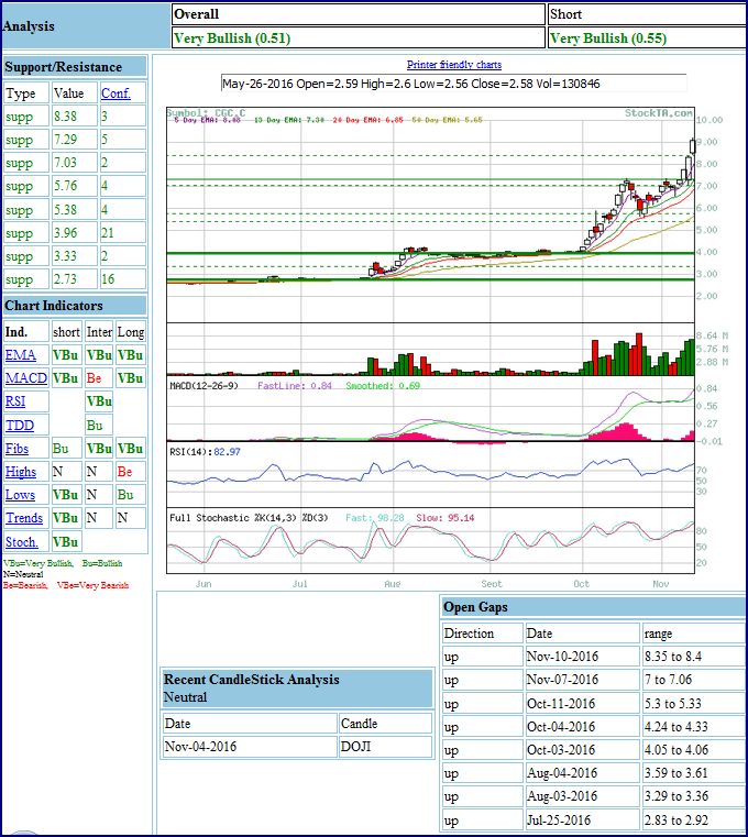 Der allererste Cannabis Wert in Kanada! 951834