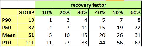 ADX Energy (WKN: 875366): Millionenchance????? 457199