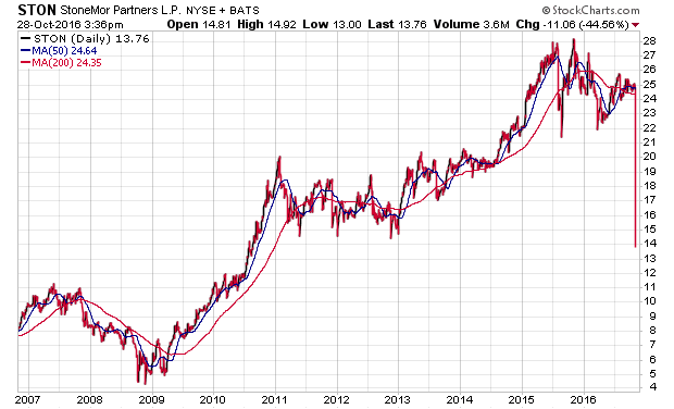 Der USA Bären-Thread 948732