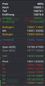 Börse ein Haifischbecken: Trade was du siehst 1272586