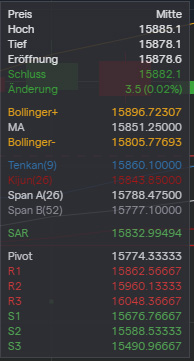 Börse ein Haifischbecken: Trade was du siehst 1272588