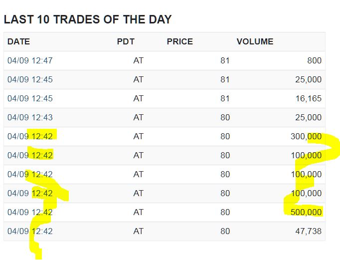 Steinhoff International Holdings N.V. 1199766