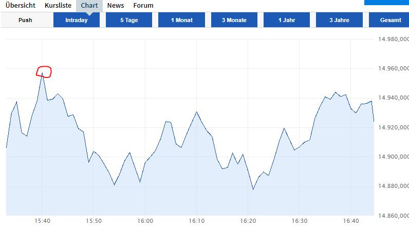 Börse ein Haifischbecken: Trade was du siehst 1298630
