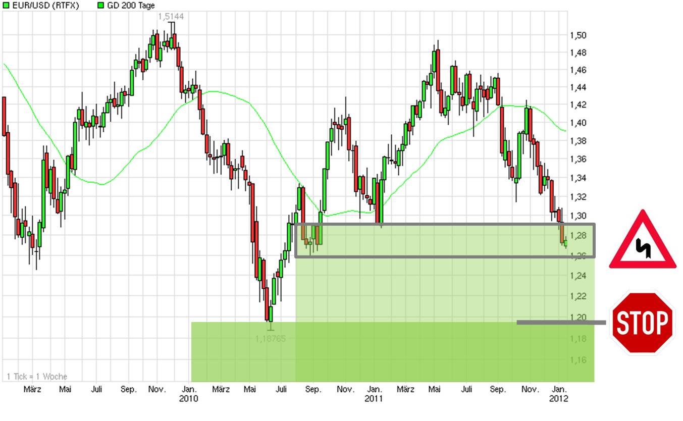 Antizykliker-Thread - v2.0 474709