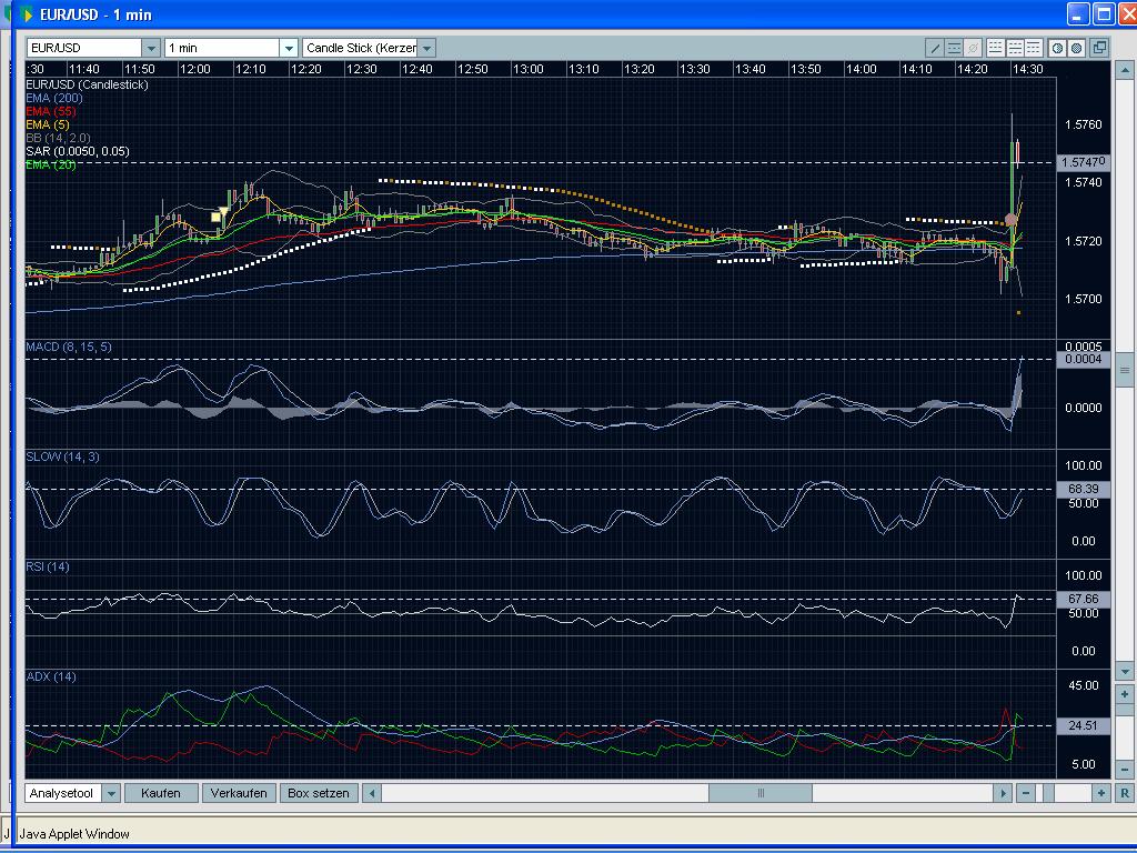 Das Bärengebrüll wird schon wieder lauter, 157803
