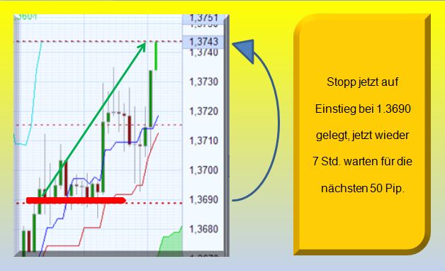 Der EUR/USD 2,0 Thread 383300