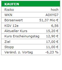 Deutsche Rohstoff AG 481574