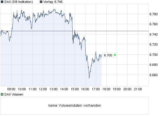 1.799.DAX Tipp-Spiel, Freitag, 04.05.2012 505621