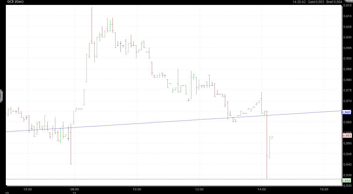 Q-Cells , der Solarzellenriese 469895