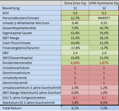 STORA ENSO finnische Perle 1105450